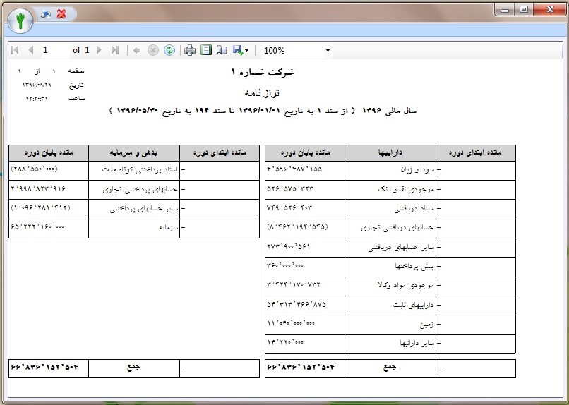 نمونه گزارش ترازنامه