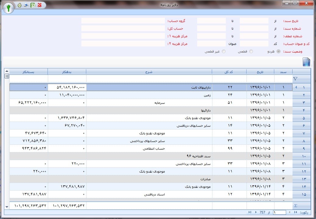 نمونه گزارش دفتر روزنامه